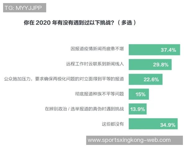 媒体人分析文班数据下滑原因破包夹联盟将成更大挑战